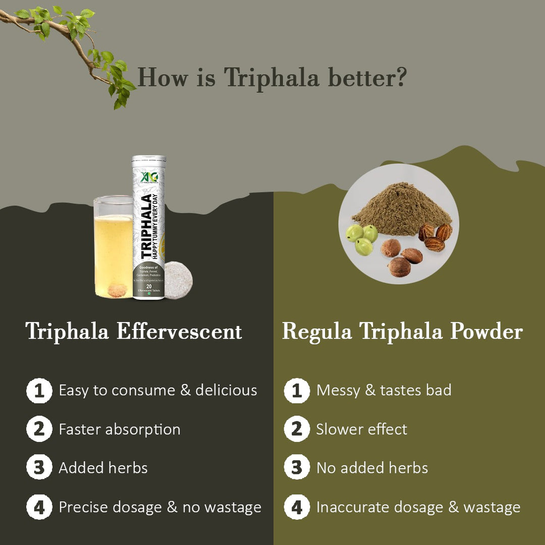 ANC Triphala Effervescent | Relieves Constipation, Colon Cleanse, Improves Digestive Health & Manage Weight | With Ayurvedic Herbs, Triphala &Saunf along with Prebiotic (20 Tablets)
